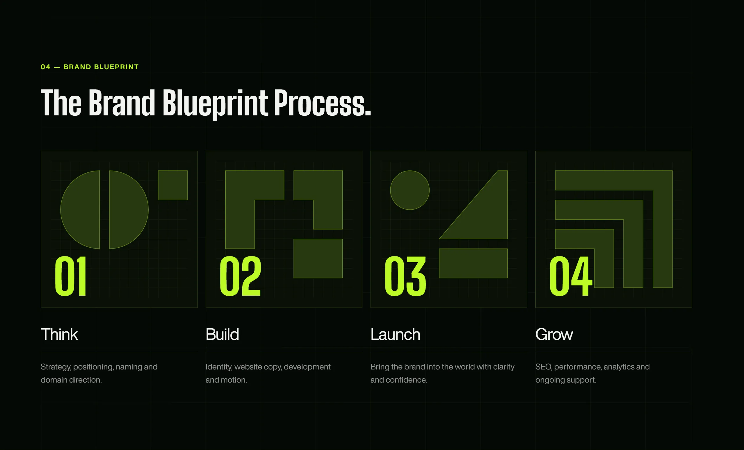 Brand Blueprint four-stage strategy, identity, launch and growth process