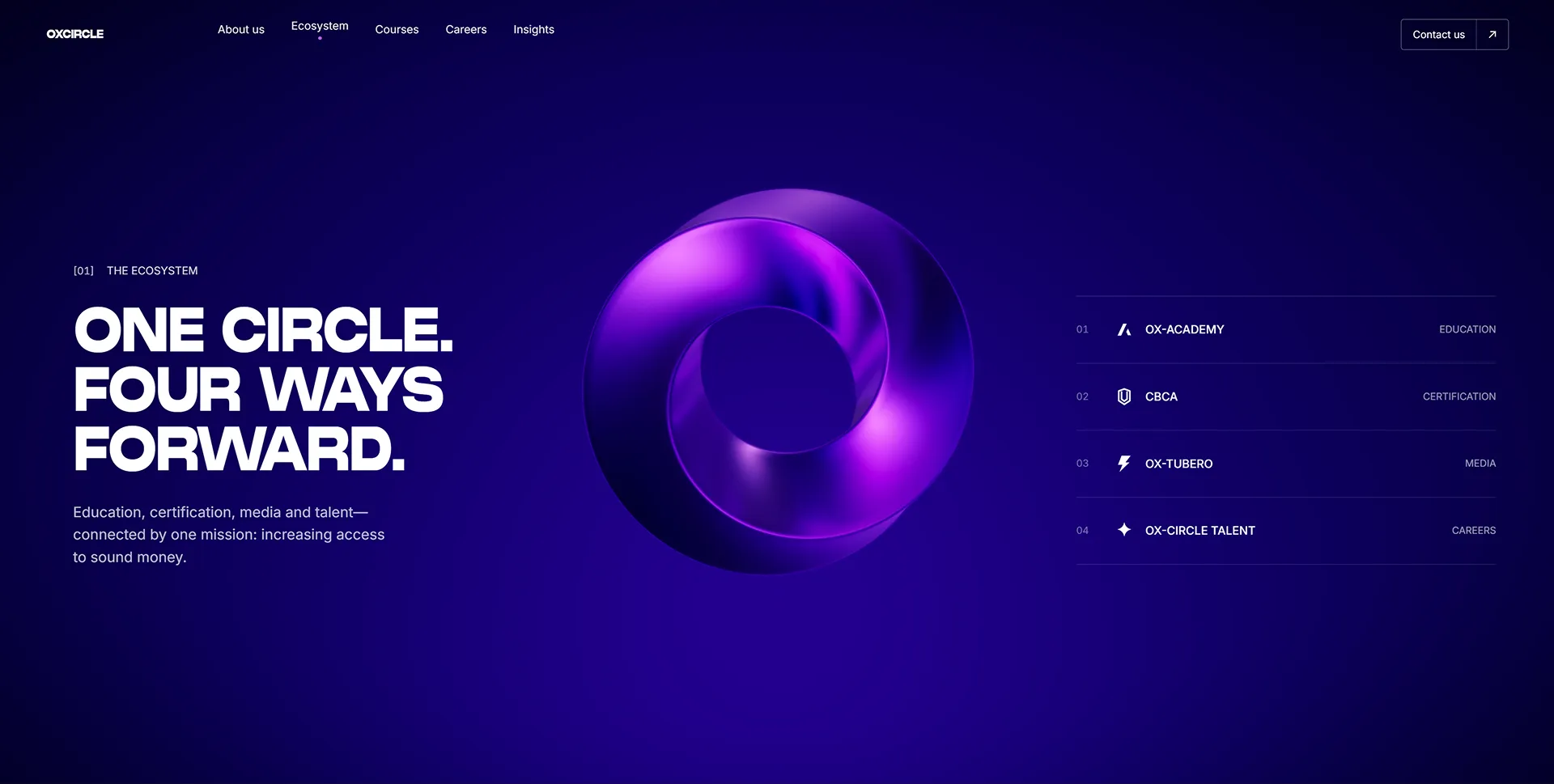 OX-CIRCLE ecosystem overview presenting four connected routes forward